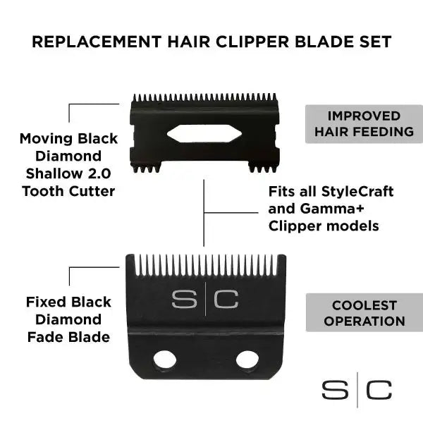 StyleCraft Clipper Blade Set - DLC Fixed Fade Blade with Shallow Tooth Cutter